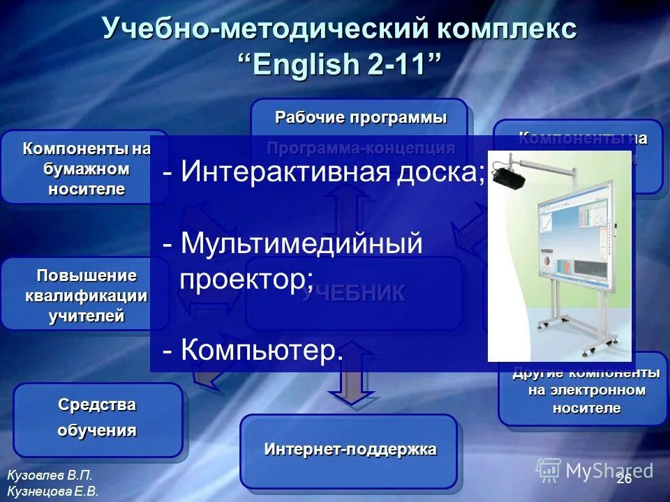 "проект указа президента" март 2022. Приложение на электронном носителе. Учебно-методический комплекс это. Приложение на электронном носителе. Учебно-методический комплекс по ия.
