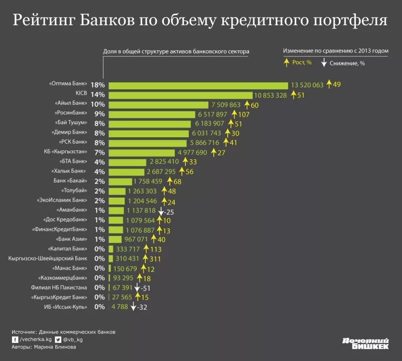 Банки рейтинг цб. Рейтинг банков. Список банков рейтинг. Рэнкинг банков это. Рейтинг банков России.