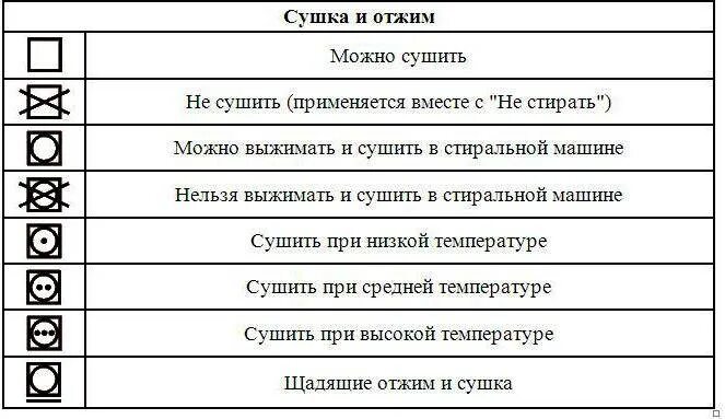 Можно стирать серое с черным. Символы ухода за одеждой. Сушка символы на одежде. Значок сушки белья. Знак сушилки на одежде.