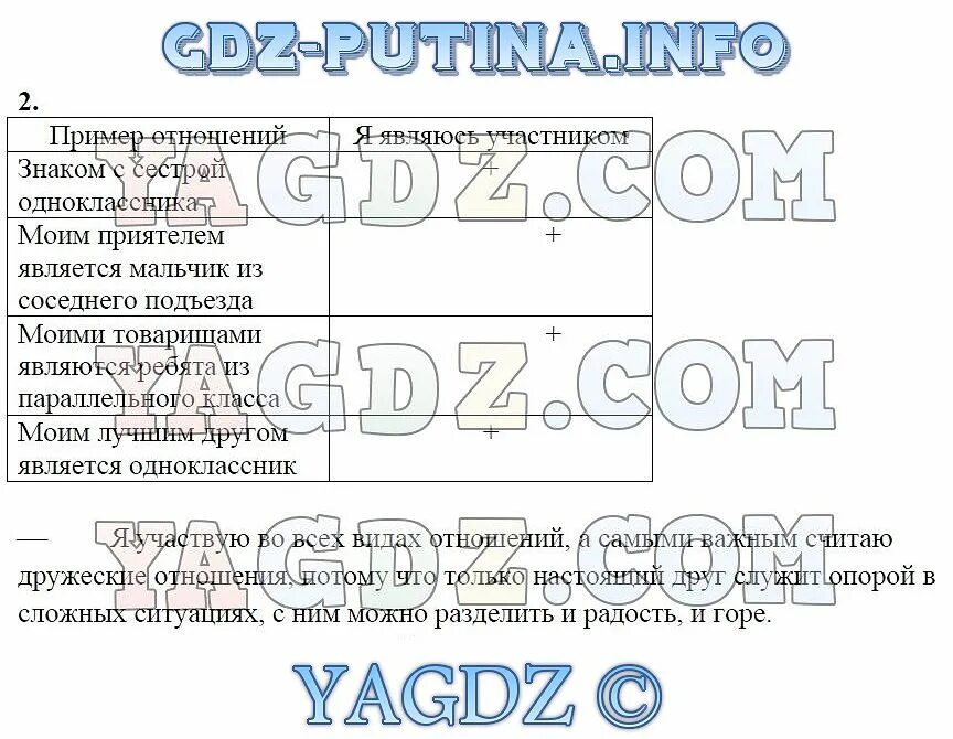 Обществознание 6 класс параграф 17 пересказ. Ответы по обществознанию 6 класс п4.