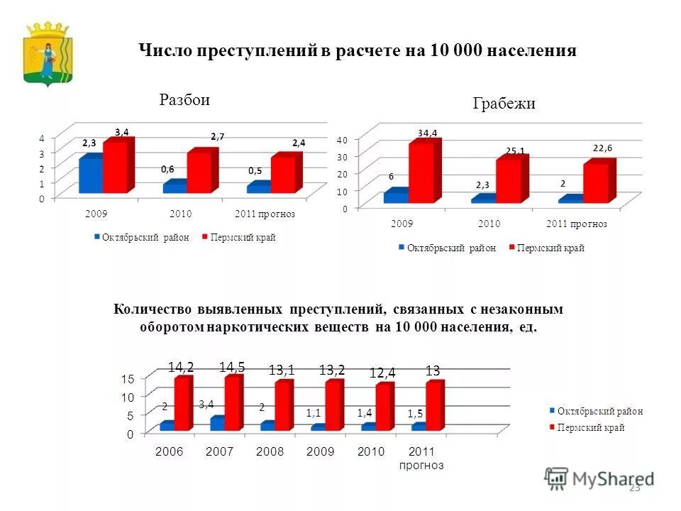прогноз октябрьский на 10