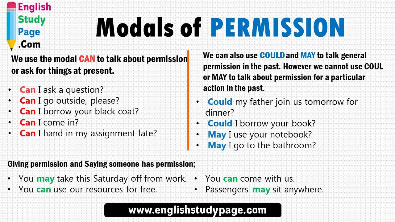 Permission modal verbs. Modals of permission. Asking for permission modal verbs. Modals of obligation and permission.