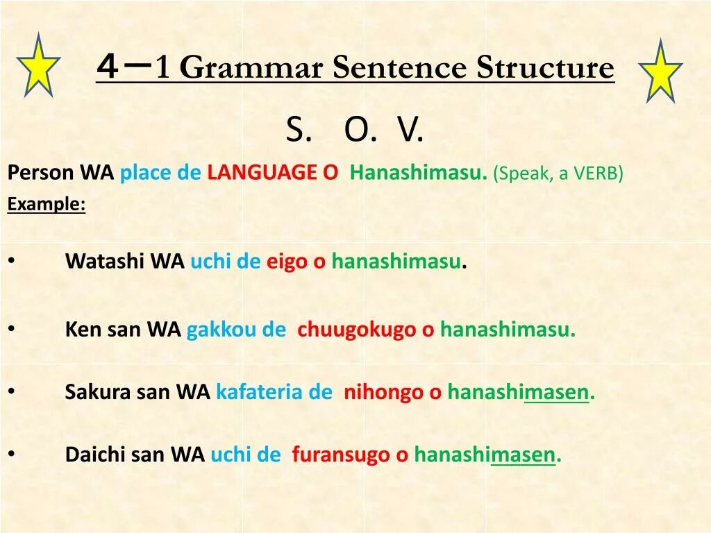 Grammar structures. Grammar sentence structure. sentence structure in english. normal sentence structure. simple sentence structure in english.