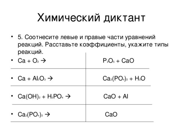 Al+o2 Тип реакции. Указать Тип реакции. Коэффициенты al + o2 = al2o3. Al o2 al2o3 Тип реакции.