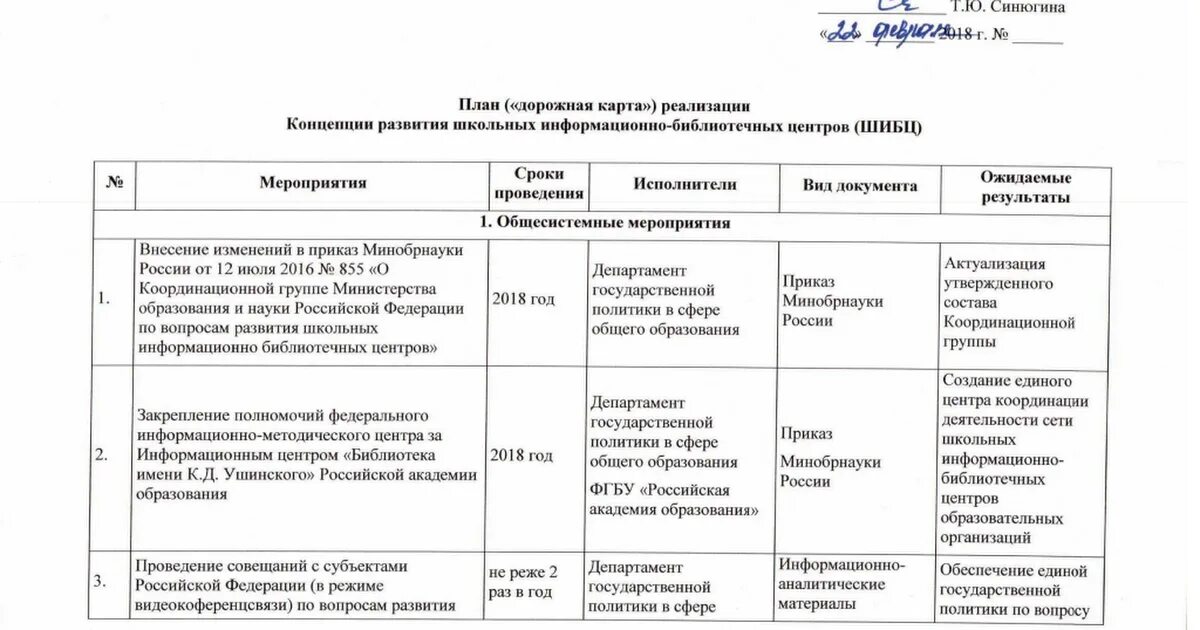 Дорожная карта по плану мероприятий. План мероприятий по реализации дорожной карты. Планирование дорожная карта. План карта мероприятия.