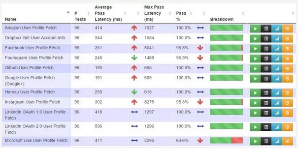 Api status codes