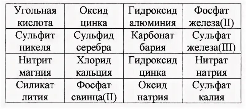 Гидроксид лития сульфат цинка