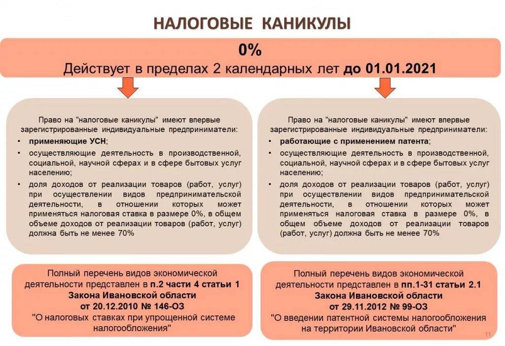 Льготы для ип в 2024 году. Налоговые каникулы для ИП В 2023. Налоговые каникулы для малого бизнеса. Налоговые каникулы для индивидуальных предпринимателей. Пример налоговых каникул.