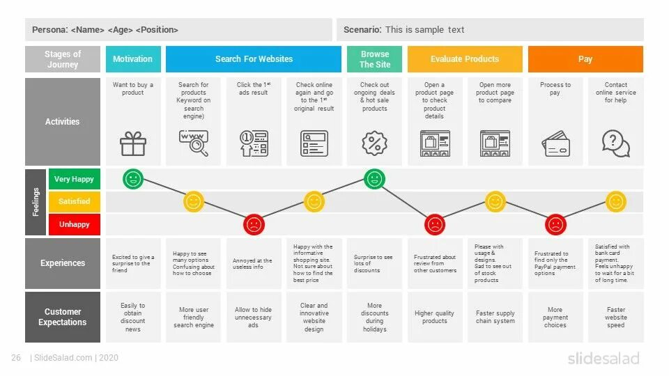 Карта пути клиента customer Journey Map. Customer Journey Map шаблон. Customer Journey Map примеры. Путь клиента customer Journey. User framework