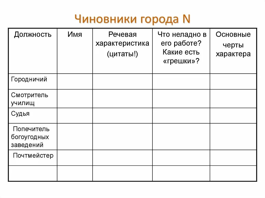 Ответы Mail.ru: Таблица Литература. Произведение Ревизор