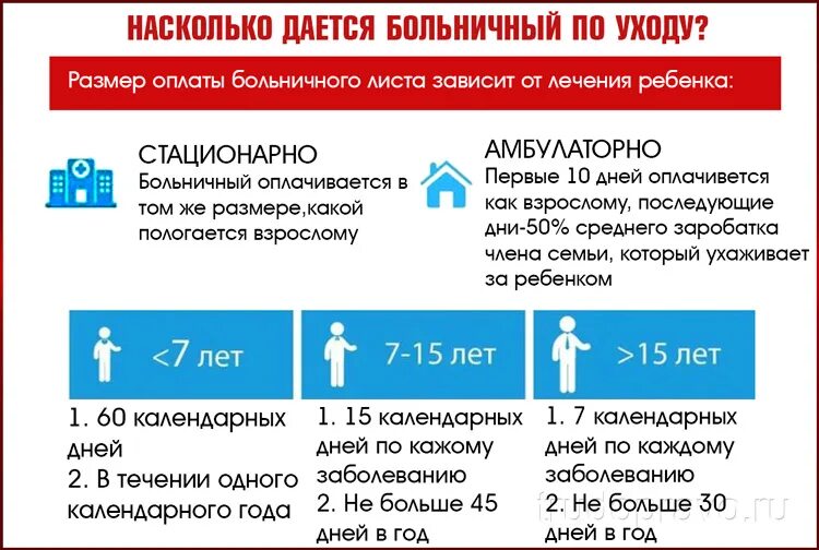 Пособие по уходу после больничного. Как оплачиваетсябоььничныйй. Оплата больничного по уходу за ребенком. Как оплачивается больничный. Как оплачивается больничный по уходу за ребенком 7 лет.