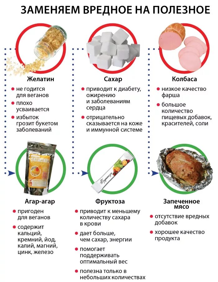 Можно вместо. Заменяем вредные продукты на полезные. Список вредных продуктов при похудении. Полезные продукты питания для похудения список. Заменяем вредное питание на полезное.