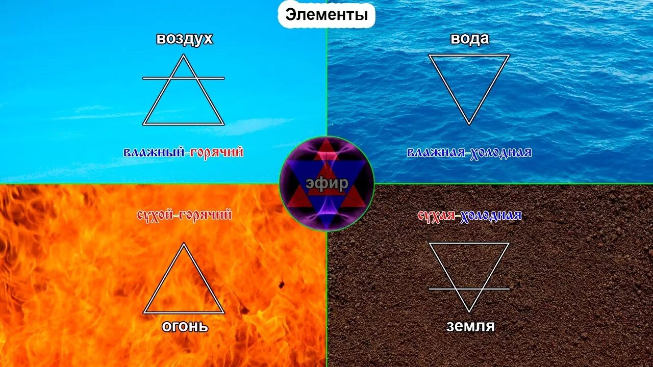 4 Стихии огонь вода воздух земля. Земля вода огонь воздух эфир. Стихии природы символы. Символы огня воды земли и воздуха.