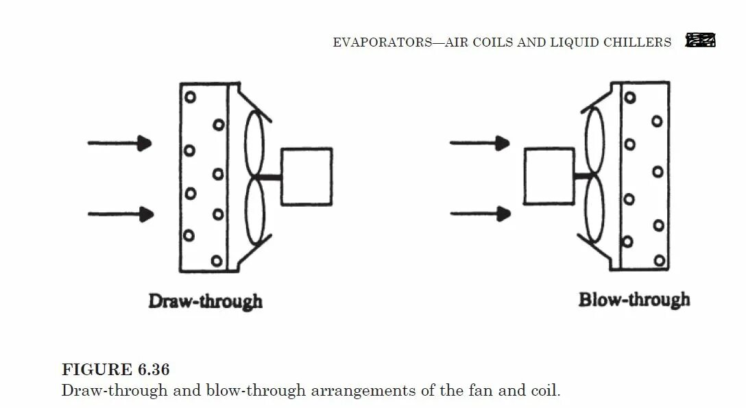 Draw through. Blow through. draw-through fan. thru or through.