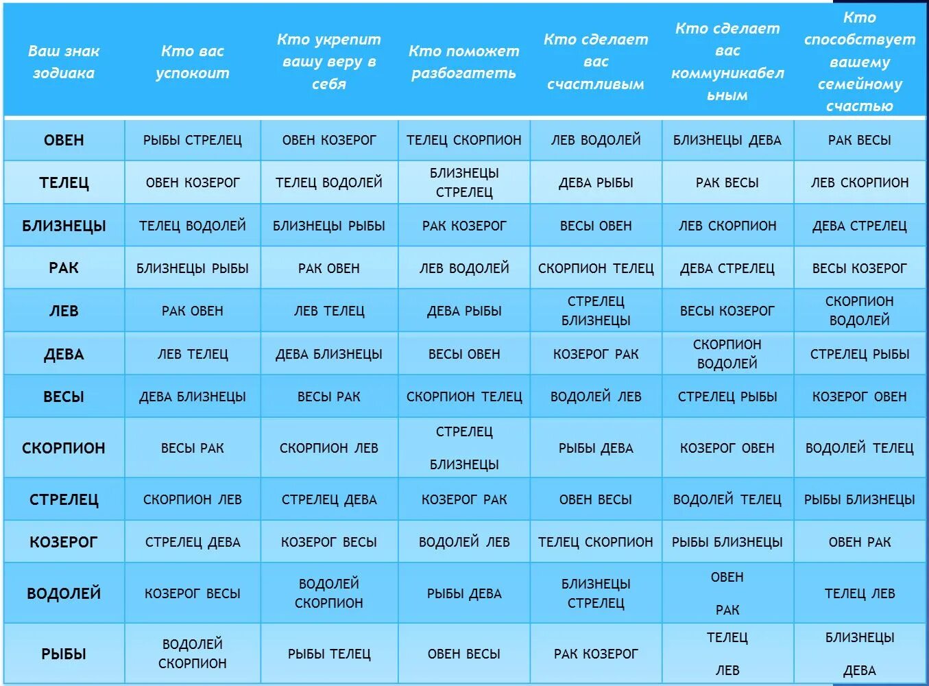 Водолей какая рыба. Совместимые знаки зодиака. Таблица совместимости знаков гороскопа. Знаки зодиака подходящие деве. Совместимость Девы со знаками.