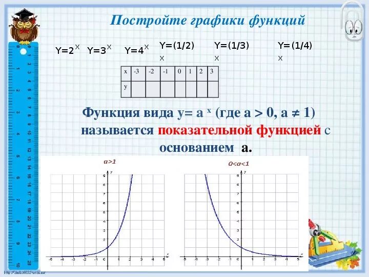 График показательной функции y 2 x. Y 1/ X В 3 график функции y. Y 1 3x 2 график функции. Y 3x 1 график функции. Y 1 2 x x1 3 2