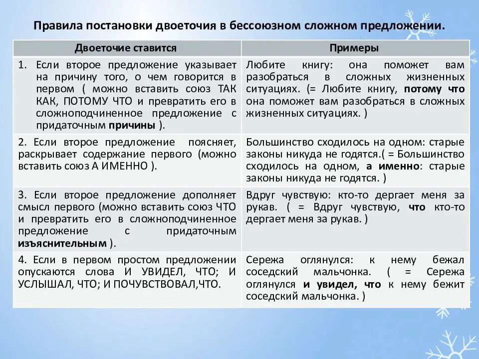 Задание 11 огэ русский презентация. Сочинение ЕГЭ по русскому задание. Правил постановки двоеточия. Структурный план подготовки к ЕГЭ по русскому. Правила сочинения ЕГЭ.