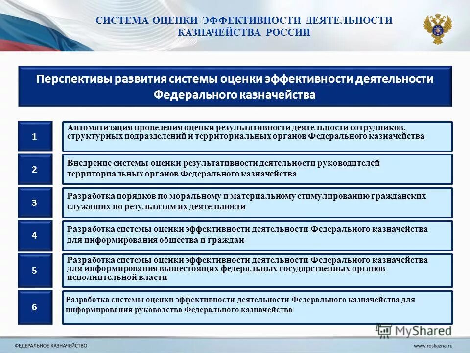 Приказы по авиационной безопасности. Полномочия органов государственной власти в области охраны труда. Перечень органов государственного контроля. Система гос органов надзора. Органы управления образованием.