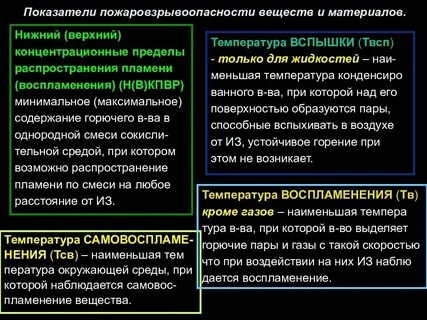 Показатели пожаровзрывоопасности веществ