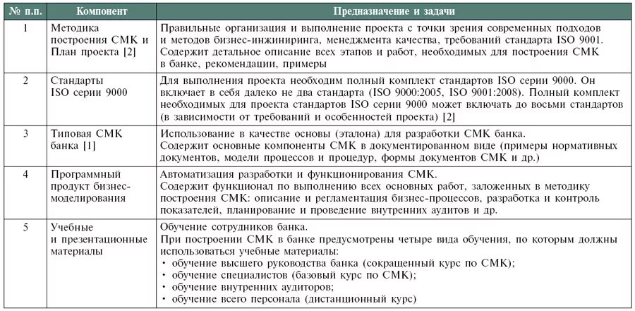 Отчет по внутреннему аудиту. Отчет о внутреннем аудите СМК пример. Отчет об аудите СМК пример. Программа проведения внутренних аудитов СМК. Внутренний аудит несоответствия