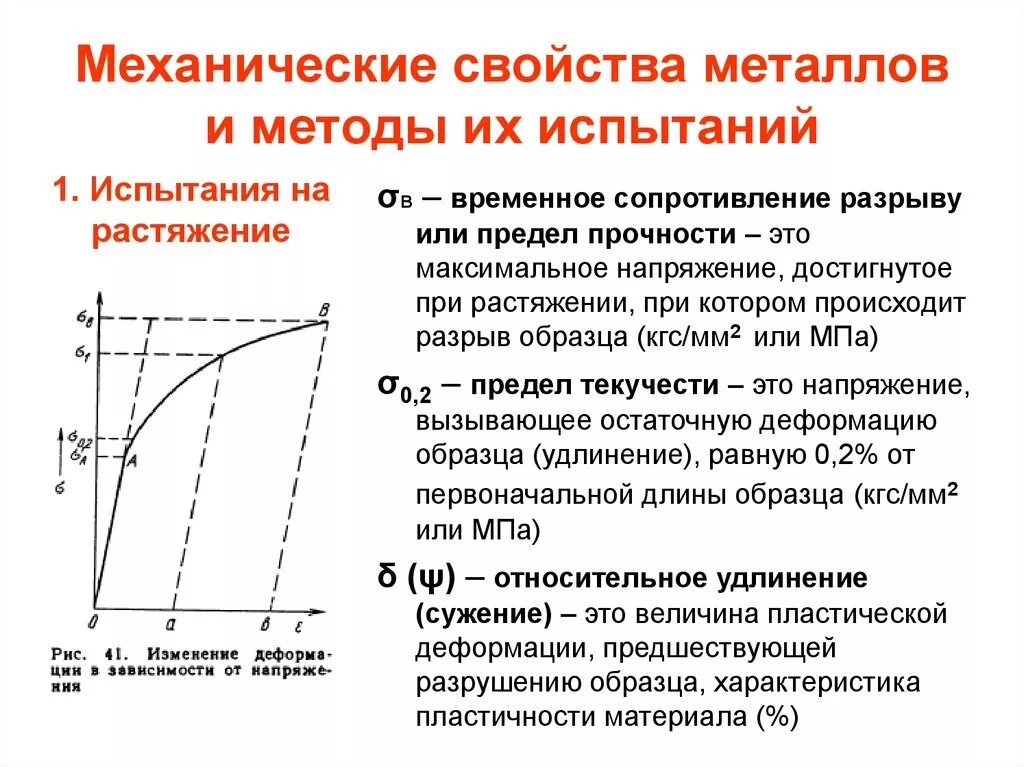 Сигма предел. Методы оценки прочности металлов. Предел прочности для пластичных материалов. Предел прочности металла на растяжение. Предел прочности на диаграмме растяжения.