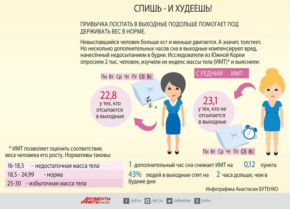 Почему когда спишь почему станешь. Сон и похудение. Сон и снижение веса. Как сон влияет на похудение. Сон влияет на похудение.