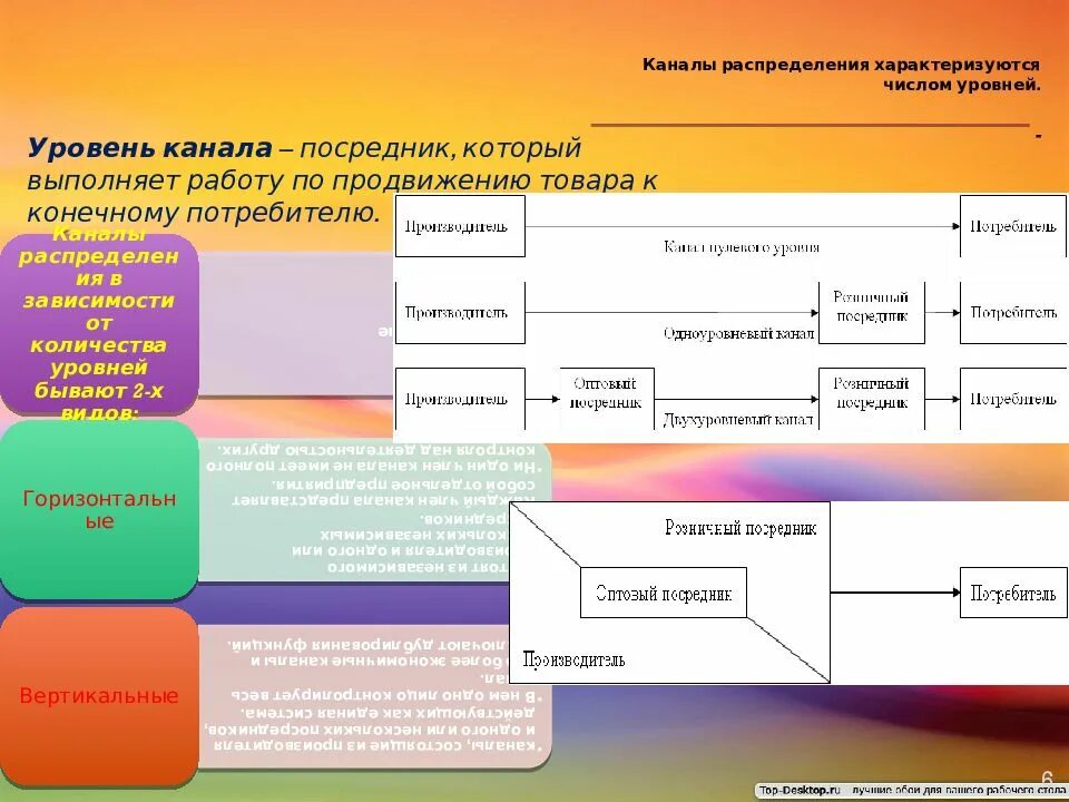 Каналы распределения. Уровни каналов распределения. Уровни каналов распределения характеризуются. Уровни каналов распределения в логистике.