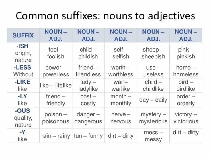 Noun suffixes in English. Adjectives суффиксы. Common suffixes. Suffixes of Nouns таблица. Adjective y