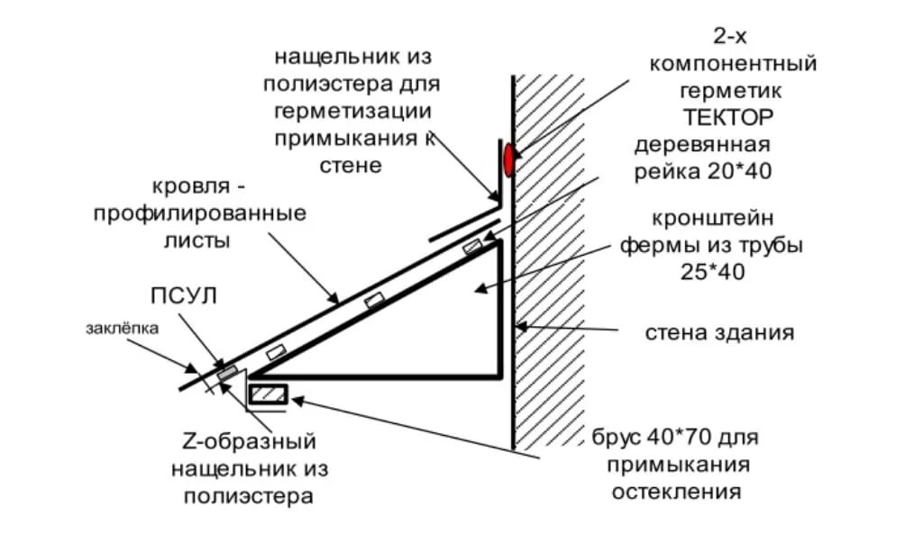Узел крепления козырька к витражу. Узел примыкание кровли козырька к стене. Узел крепления козырька. Монтажная схема установки козырька. Крепление навеса чертеж.