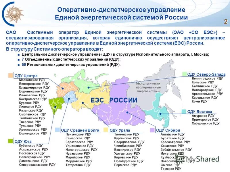 Изолированная энергетическая система. Единая энергетическая система России. Состав Единой энергетической системы России. Структура системного оператора ЕЭС России. Объединенная энергетическая система России.