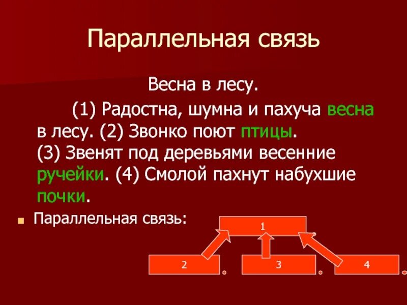 Параллельная связь. Определите вид связи предложений в тексте радостна шумна.