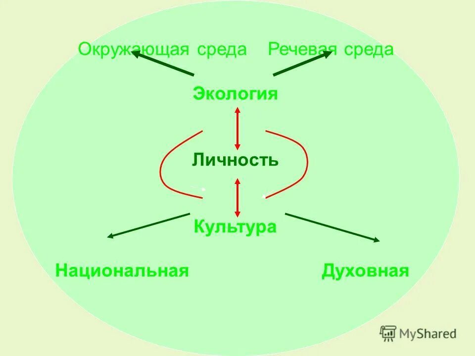 Голосовая среда