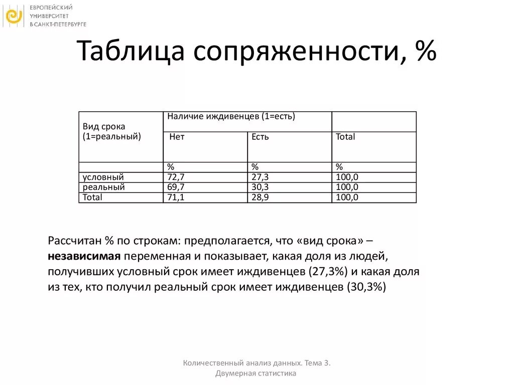 Таблица сопряженности. Таблица сопряженности Хи квадрат. Таблица сопряженности Пирсона. Анализ таблиц сопряженности. Таблица сопряженности частот.