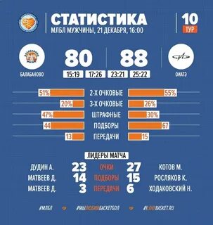 Статистика калуга сайт
