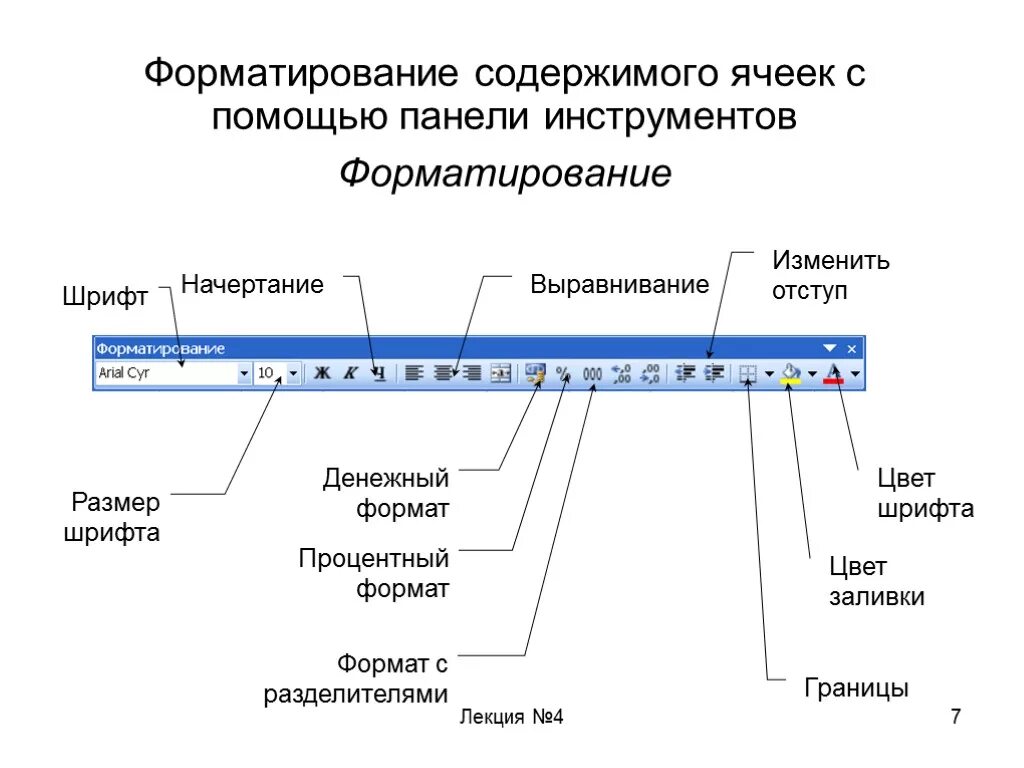 Последовательность элементов панели инструментов форматирования. Элементы панели форматирования Word. Панель форматирования в Word. Кнопки панели форматирования начертание. Форматирование текста кнопки