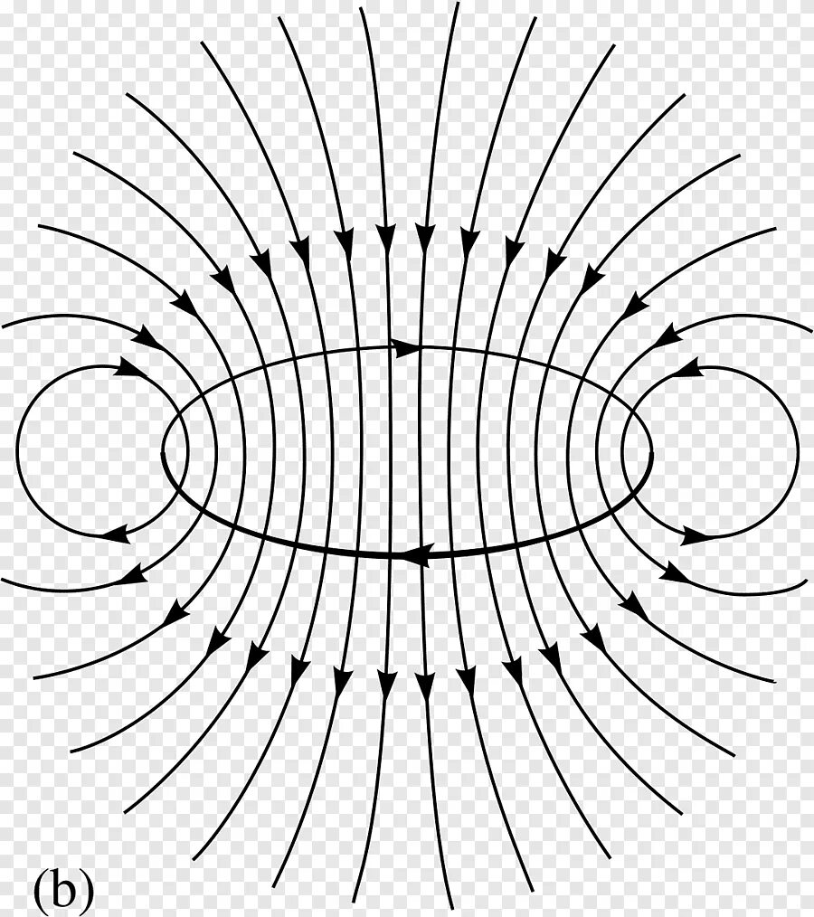 Силовые линии электромагнитного поля. Магнитное поле. Магнитное поле схема. Магнитные силовые линии.