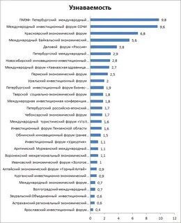 Список форумов по истории