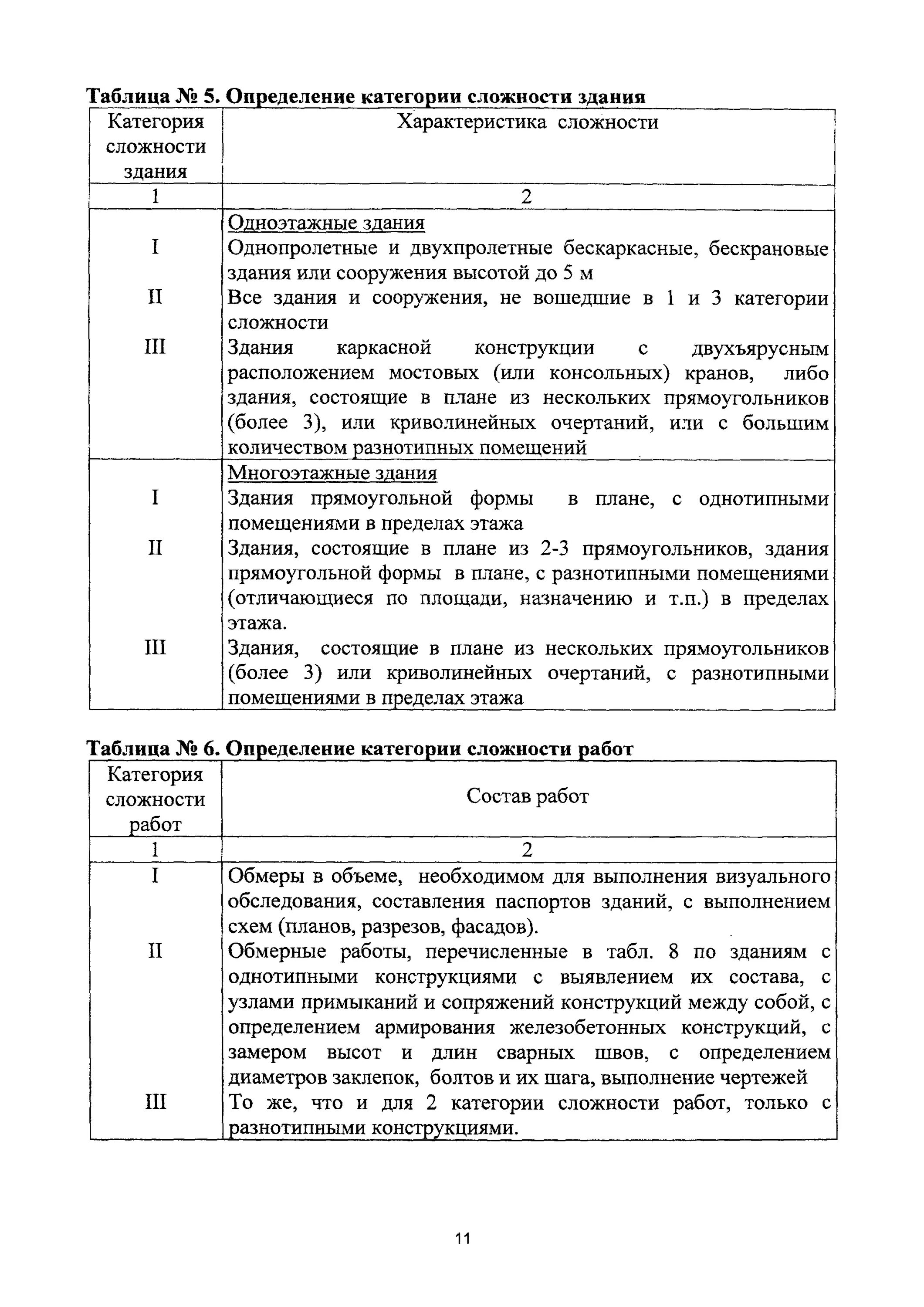 Сбцп "обмерные работы и обследования цилиндрического резервуара. Сбц обмерные работы и обследования зданий. Смета сбцп81-2001-17. Сбцп 81-2001-25. Обмерные работы и обследования зданий и сооружений.