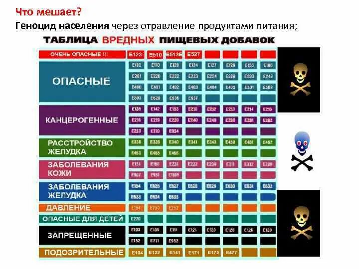 Геноцид что. Геноцид населения России. Самый известный геноцид.