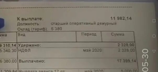 Плата за телефон составляет 350 рублей. Квиточек о заработной плате. Зарплатный квиток. Расчётный лист по зарплате. Квитки о получении зарплаты.