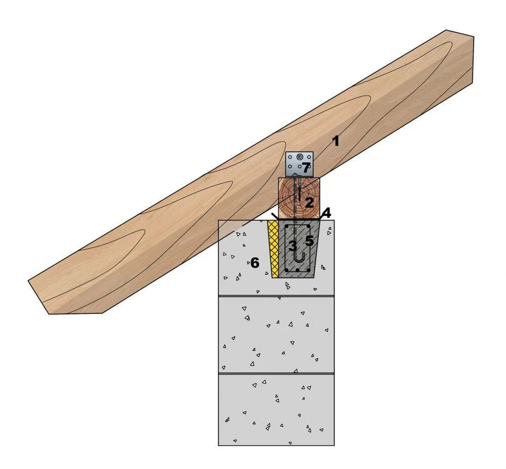 Крепление мауэрлата на односкатной крыше. Крепление мауэрлата 150х150. Узел крепления кровли к мауэрлату. Крепеж к мауэрлату анкер марка. Как крепится брус