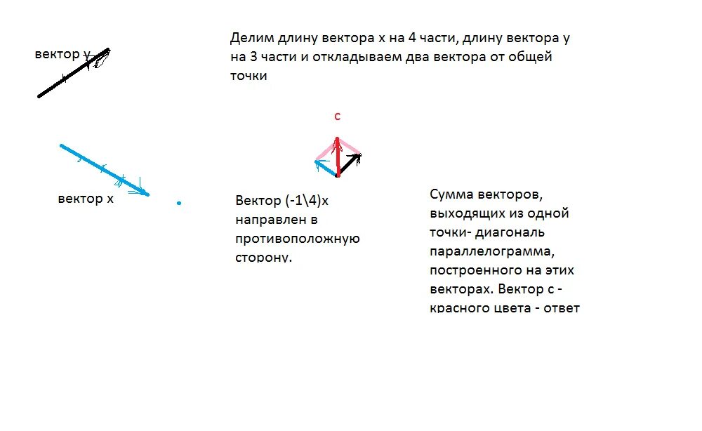 Построить вектор x+y. Построить неколлинеарные векторы. Начертите неколлинеарные векторы x y z. Построить вектор x y z.