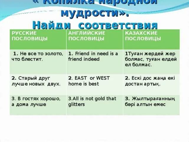 Казахские пословицы с переводом. Английские пословицы. Английские пословицы и поговорки. Казахские поговорки. Поговорки на английском.