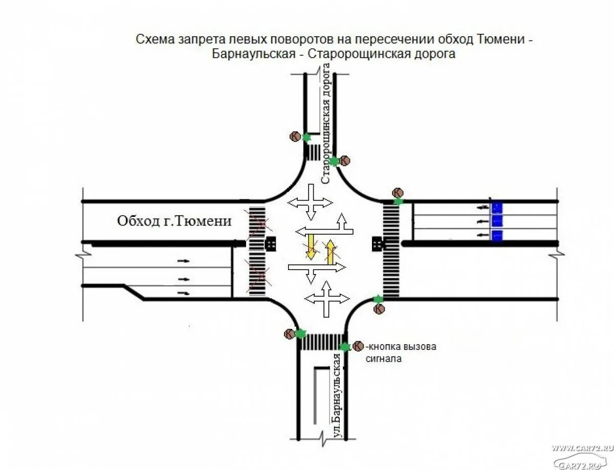 Схема перекрестка. Организация дорожного движения на перекрестке. Перекресток чертеж. Схема дороги перекресток.