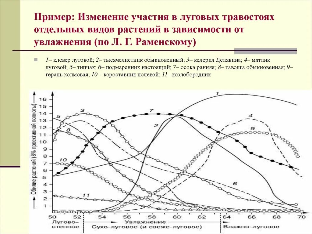 Суть изменений с участием. Пример изменения. Изменение растений в зависимости от среды. Виды гелей в зависимости от увлажнения. Случайные изменения организма пример.