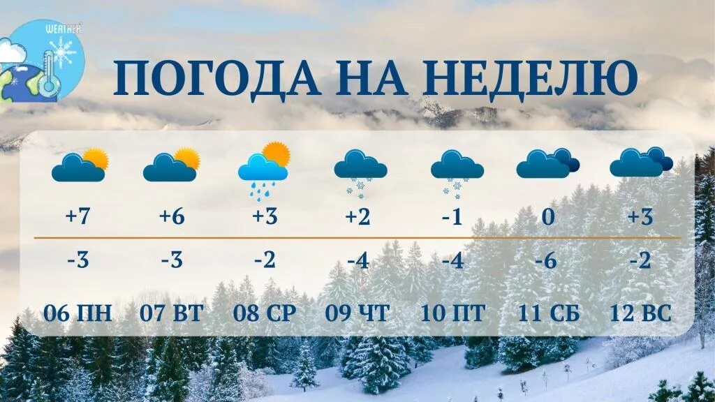 Погода. Пагода. Погода в Кисловодске на неделю. Прогноз погоды зимой.