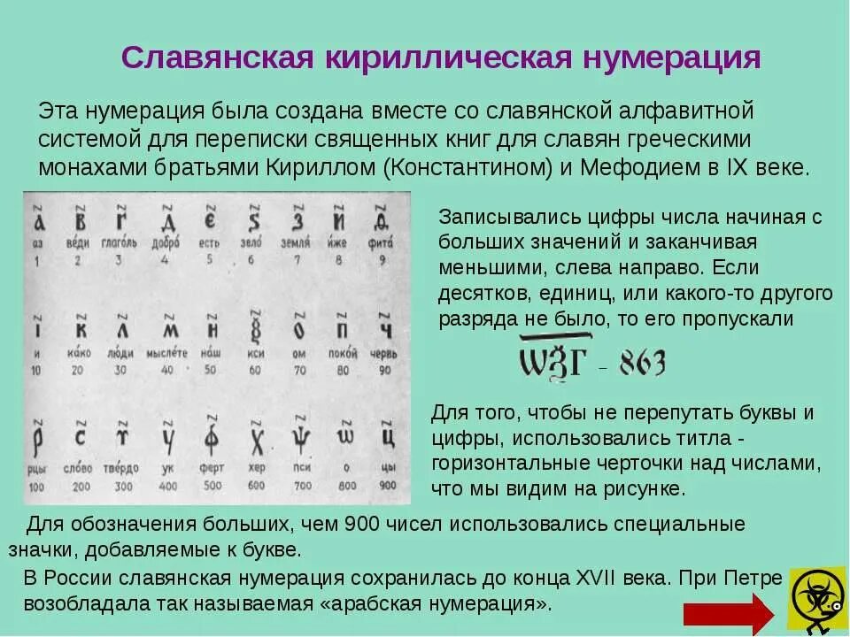 Что значит если видишь 11 11. Славянская кириллическая нумерация. Славянская кириллическая система счисления. Значение одинаковых цифр. Таблица совпадения чисел на часах.