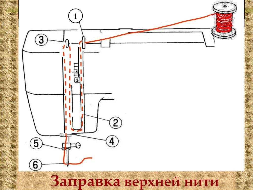 Заправка нитки в машинку. Последовательность заправки верхней нити швейной машины. Заправка верхней нити в швейной машине Janome. Схема заправки нитки в швейную машинку Джаноме. Схема заправки верхней нити в швейной машине.