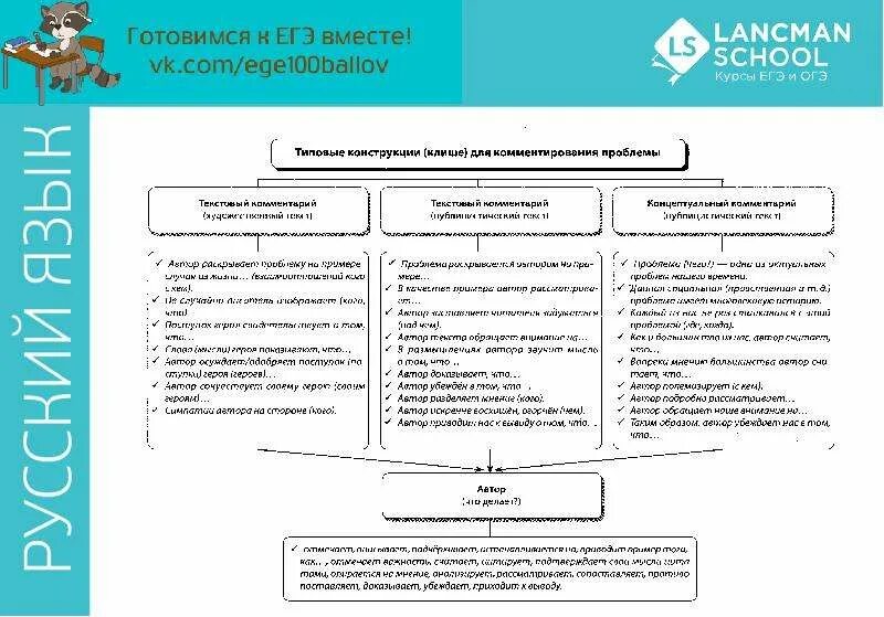 Проблемы в сочинении ЕГЭ. Список проблем ЕГЭ. Проблема ЕГЭ русский язык. Проблемы ЕГЭ русский.