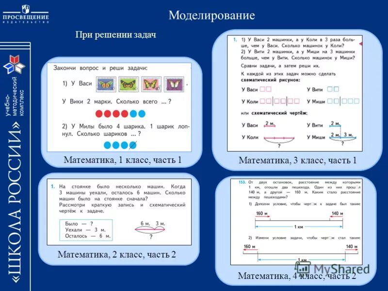 Образцы оформления задач 3 класс. Моделирование при решении задач. Математическое моделирование примеры заданий. Моделирование решение задач. Моделирование текстовых задач.